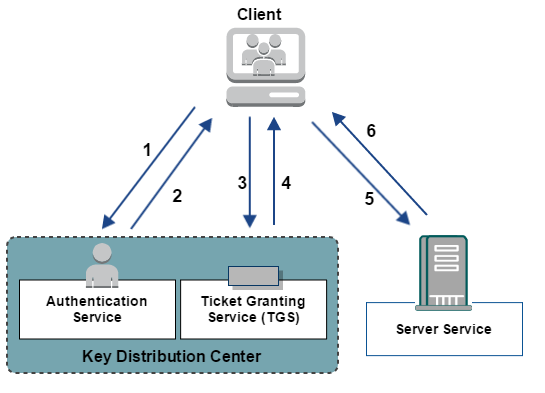 image-20221207215306938